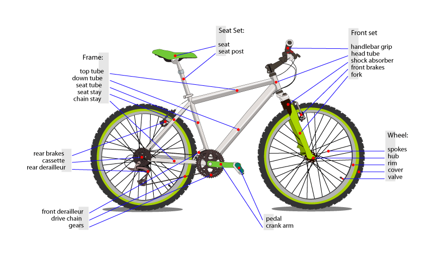 E bike parts and accessories new arrivals